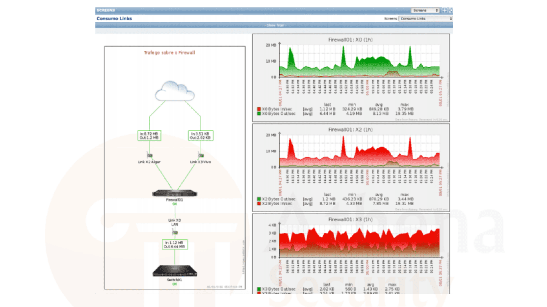 Firewall-UTM-athena-security-ZABBIX-01