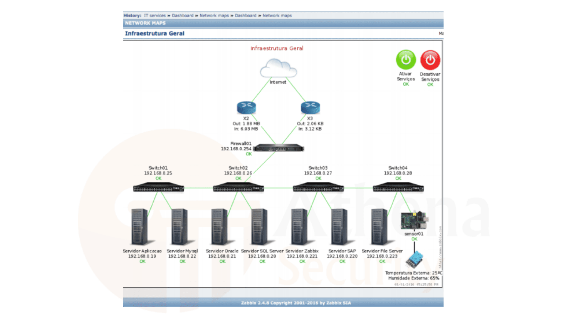 Firewall-UTM-athena-security-ZABBIX-02
