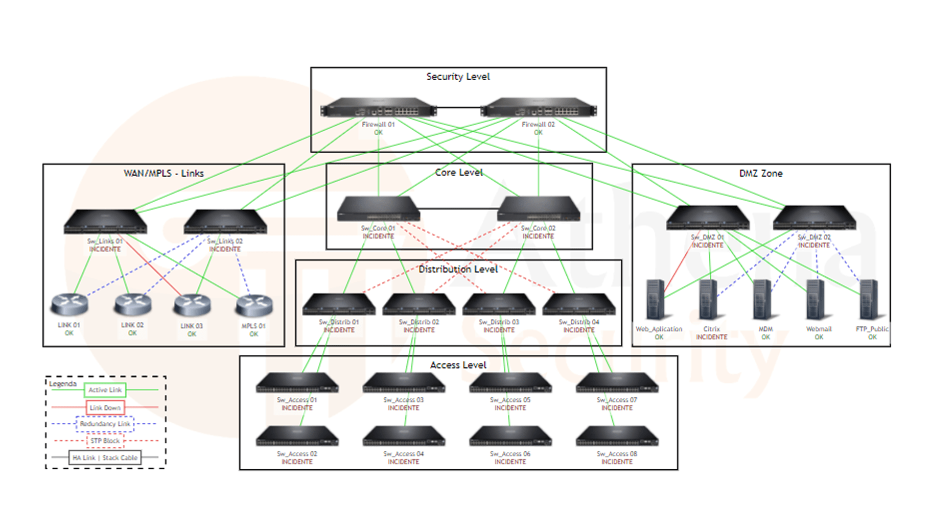 Firewall-UTM-athena-security-ZABBIX-04